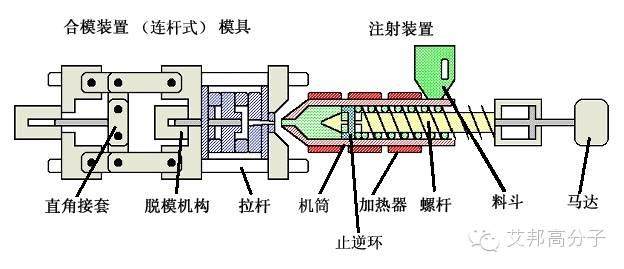 5年壽命和15年壽命的注塑機，難道只是多了潤滑保養(yǎng)工作？