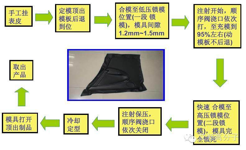 一文读懂低压注塑工艺