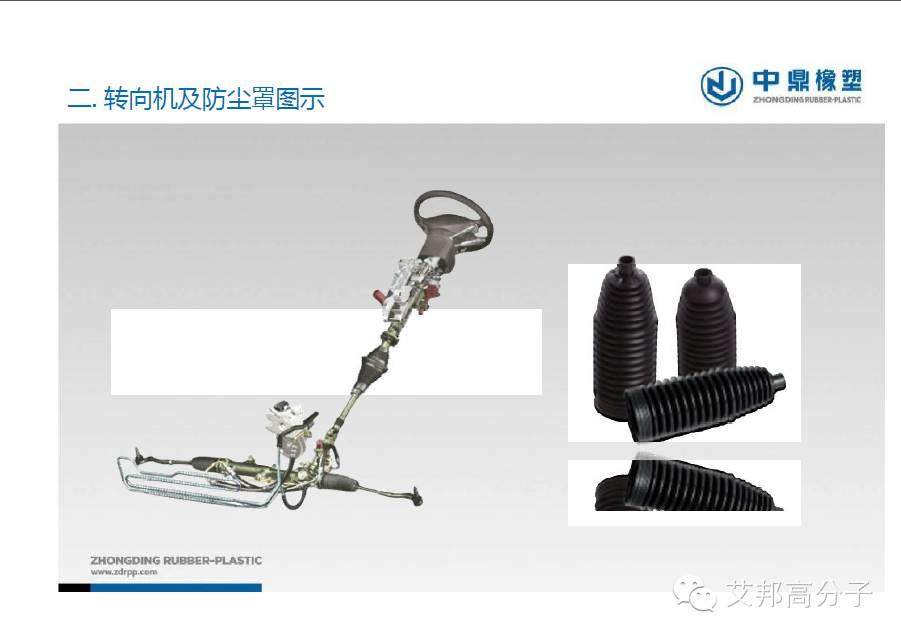 專家解讀：TPV在汽車防塵罩中的應用