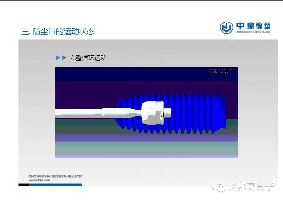 專家解讀：TPV在汽車防塵罩中的應用