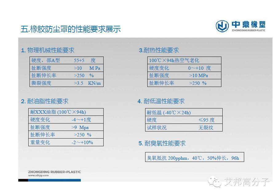 專家解讀：TPV在汽車防塵罩中的應用