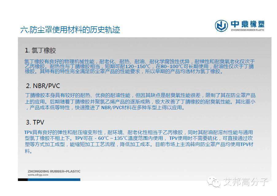 專家解讀：TPV在汽車防塵罩中的應用