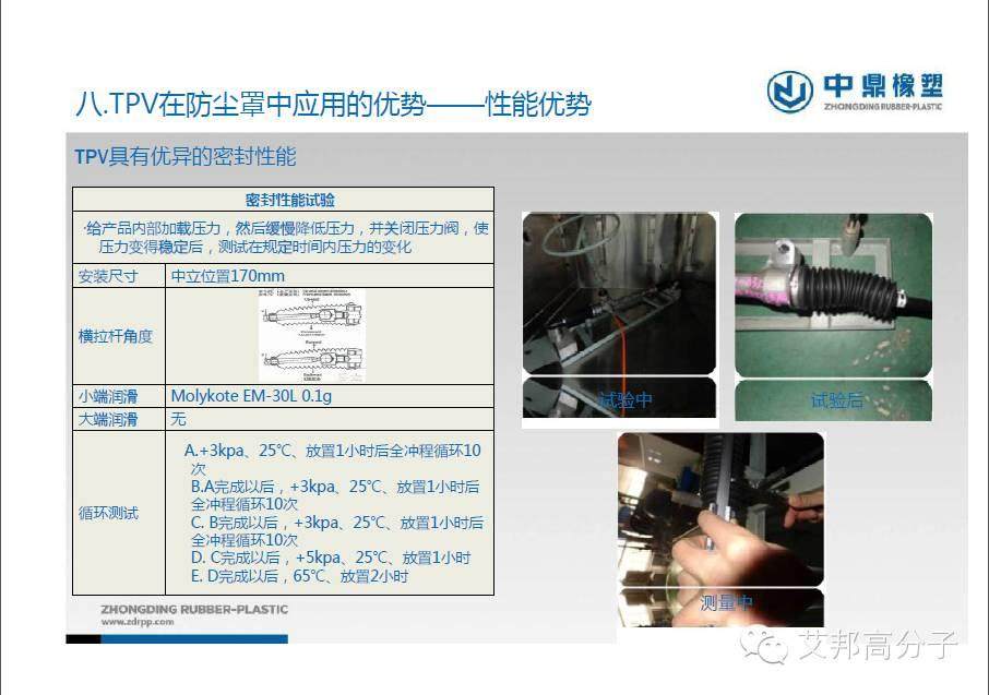 專家解讀：TPV在汽車防塵罩中的應用