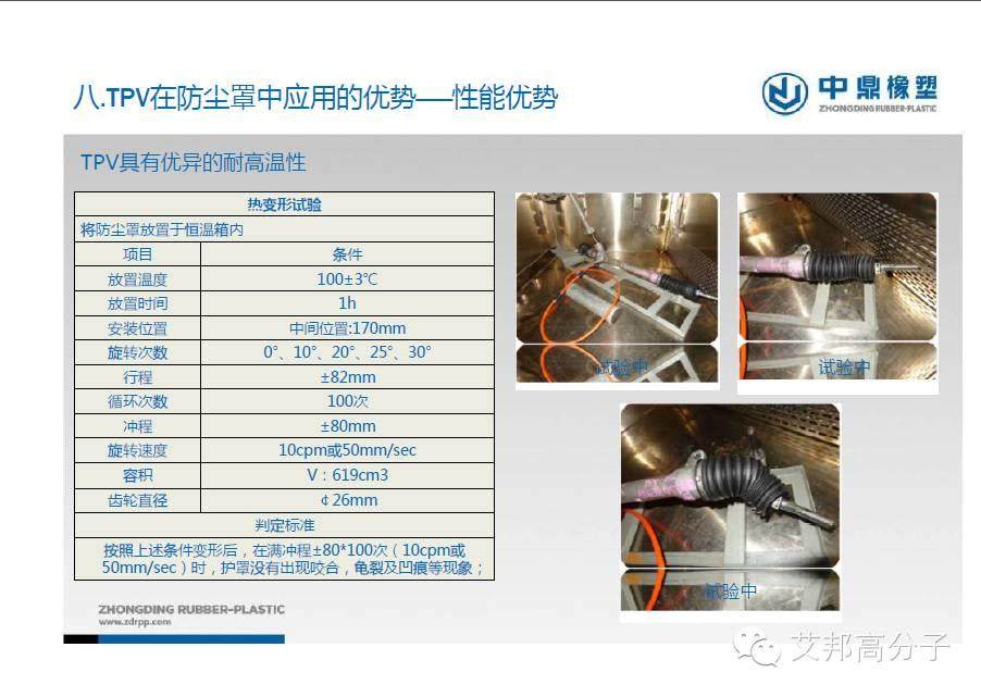 專家解讀：TPV在汽車防塵罩中的應用