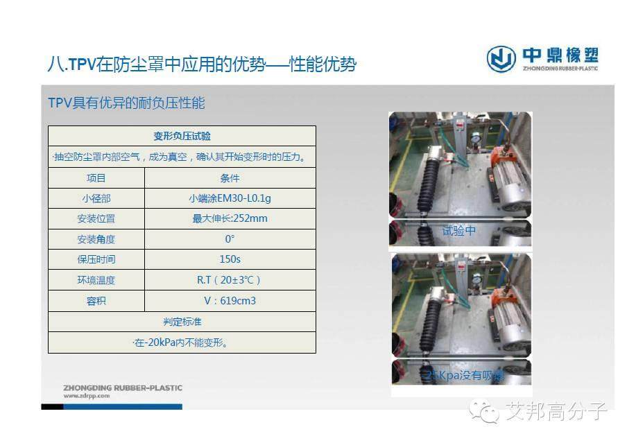 專家解讀：TPV在汽車防塵罩中的應用