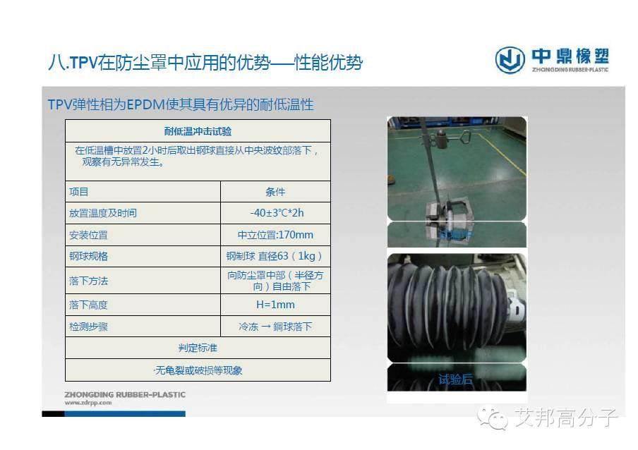 專家解讀：TPV在汽車防塵罩中的應用