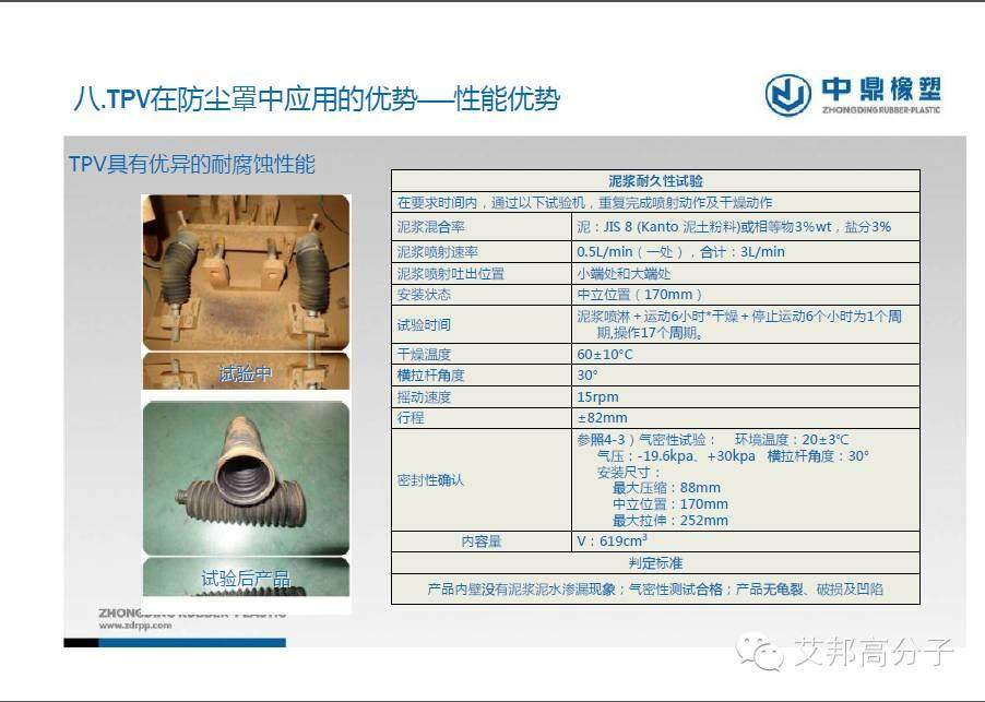 專家解讀：TPV在汽車防塵罩中的應用