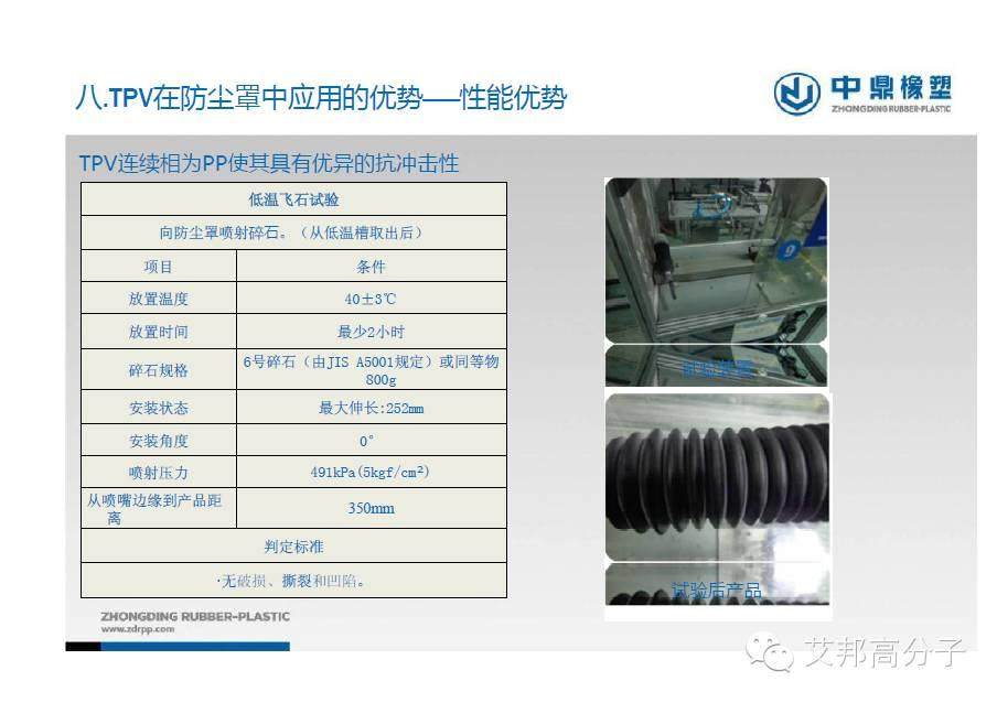 專家解讀：TPV在汽車防塵罩中的應用