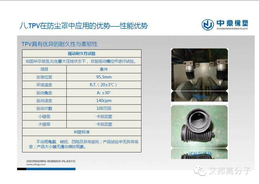 專家解讀：TPV在汽車防塵罩中的應用