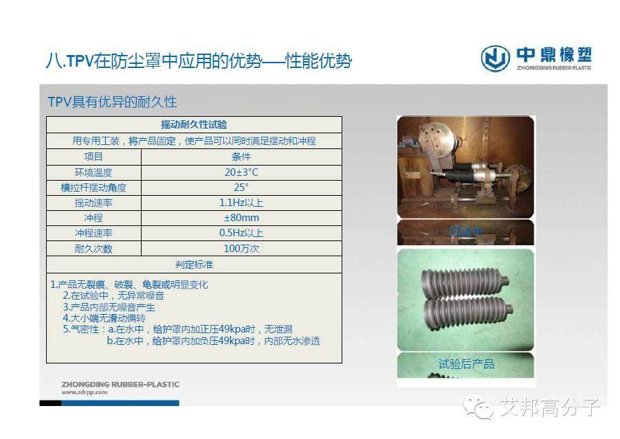 專家解讀：TPV在汽車防塵罩中的應用