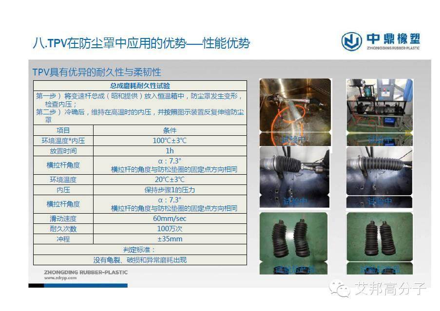 專家解讀：TPV在汽車防塵罩中的應用