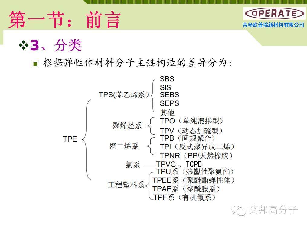 【干貨】無鹵阻燃TPE線材配方解析