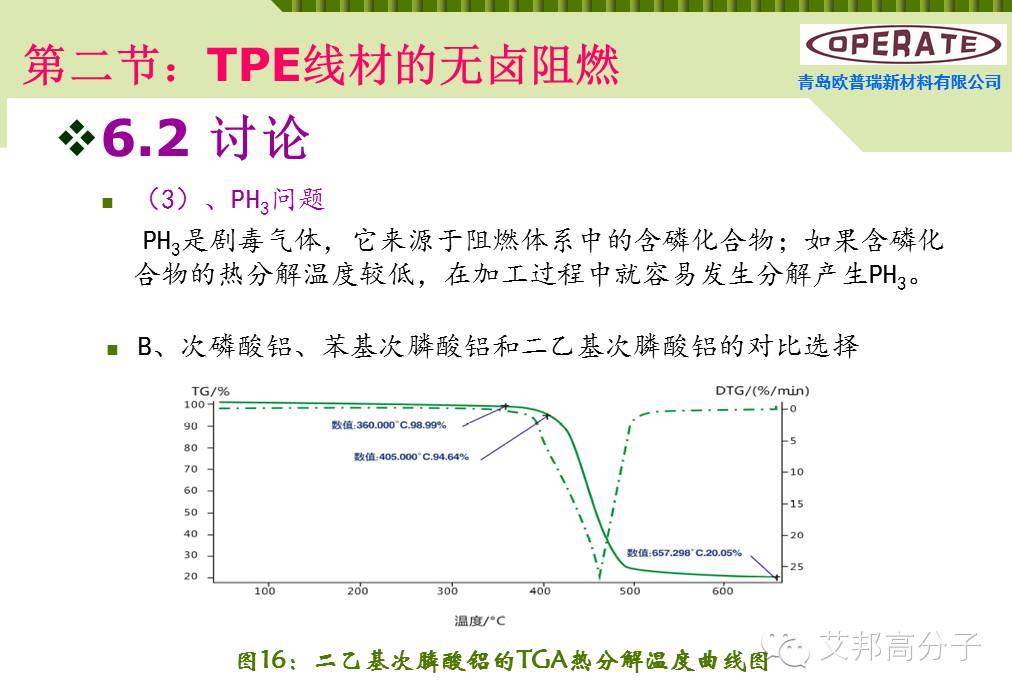 【干貨】無鹵阻燃TPE線材配方解析