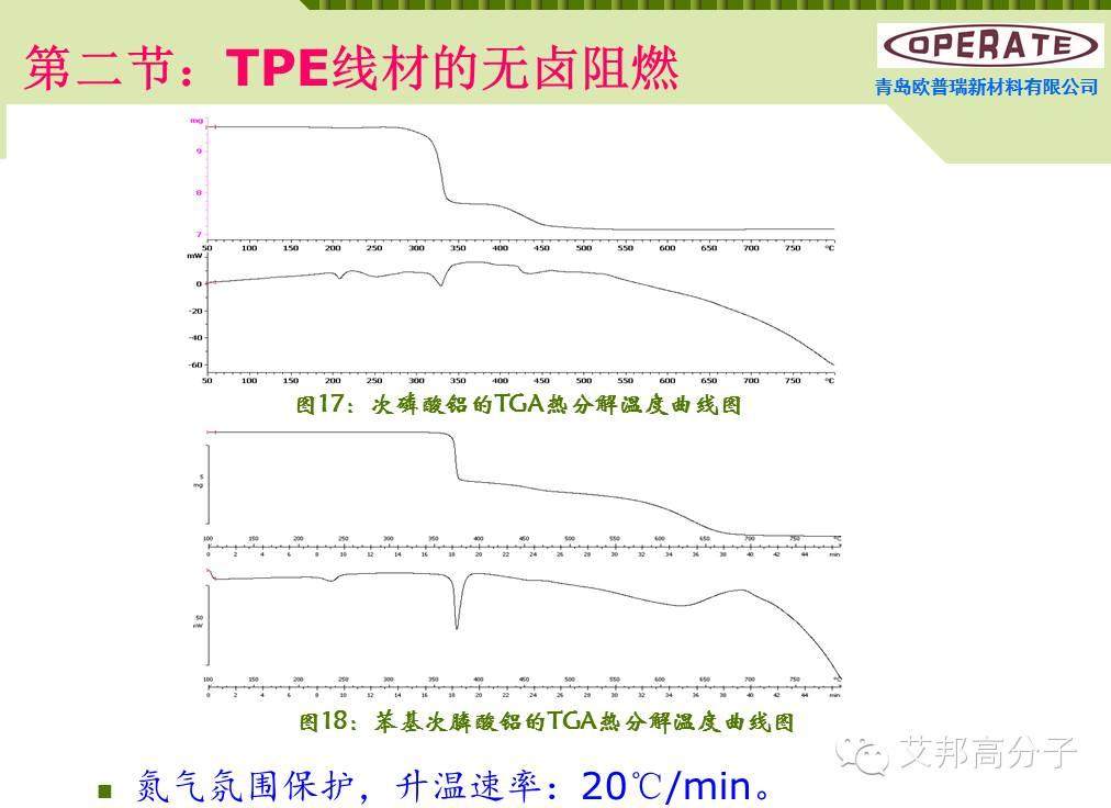 【干貨】無鹵阻燃TPE線材配方解析