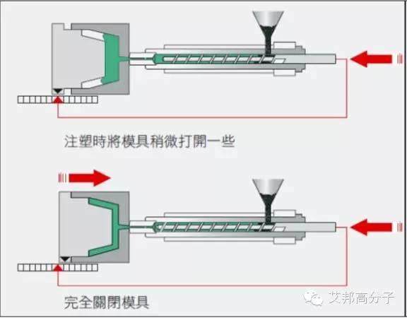這六種注塑成型，你認(rèn)識(shí)幾種？