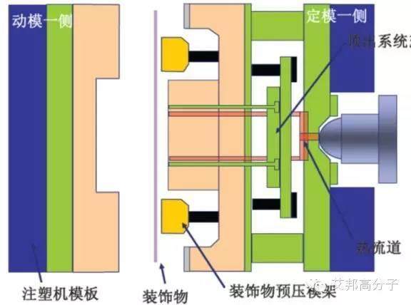 這六種注塑成型，你認(rèn)識(shí)幾種？