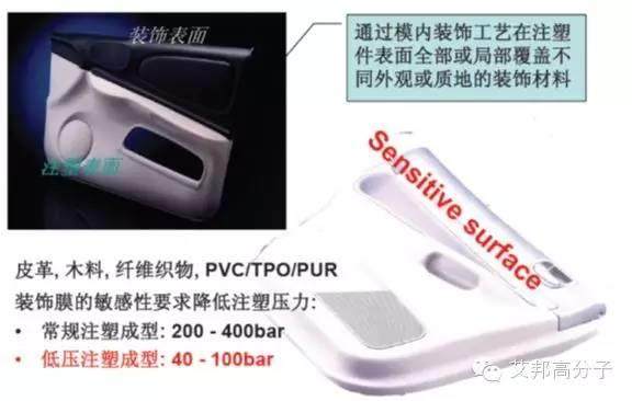 這六種注塑成型，你認(rèn)識(shí)幾種？