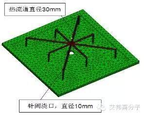 這六種注塑成型，你認(rèn)識(shí)幾種？