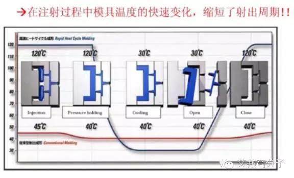 這六種注塑成型，你認(rèn)識(shí)幾種？