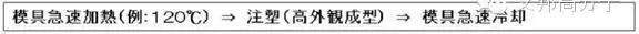 這六種注塑成型，你認(rèn)識(shí)幾種？