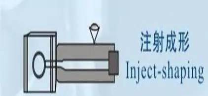 粉末冶金：金屬也能用塑料加工方法成型？