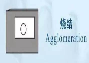 粉末冶金：金屬也能用塑料加工方法成型？