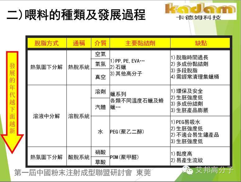 粉末冶金：金屬也能用塑料加工方法成型？