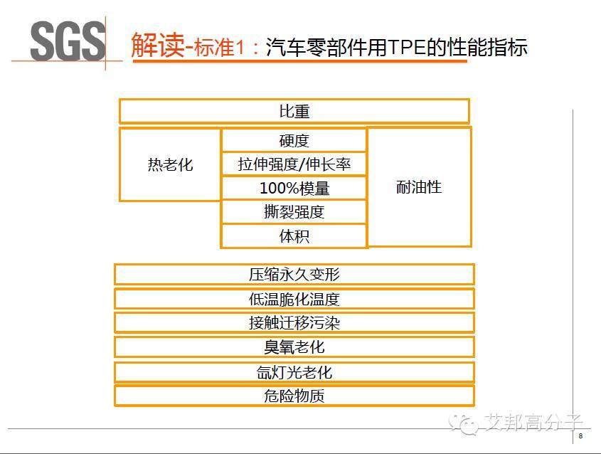 SGS權威解讀：車用TPE的具體性能標準及測試方法