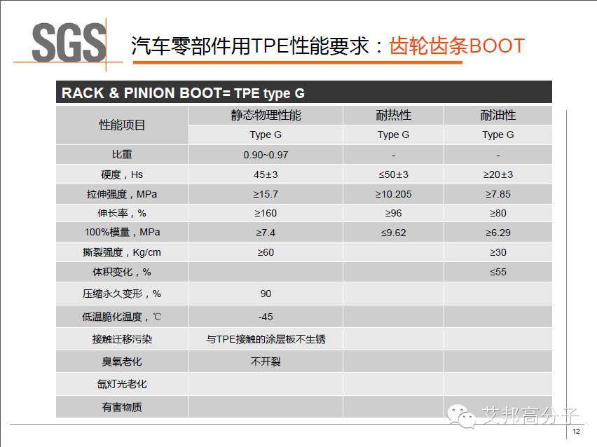 SGS權威解讀：車用TPE的具體性能標準及測試方法
