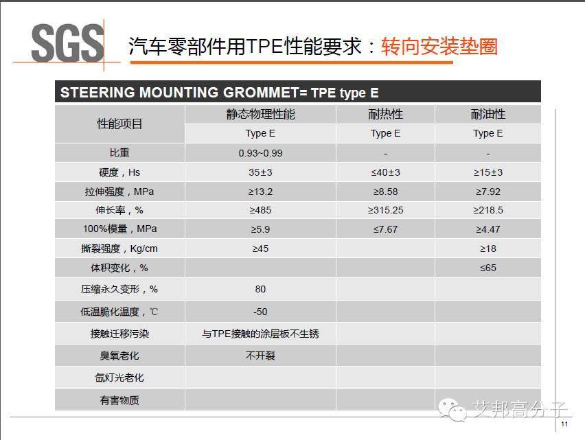 SGS權威解讀：車用TPE的具體性能標準及測試方法