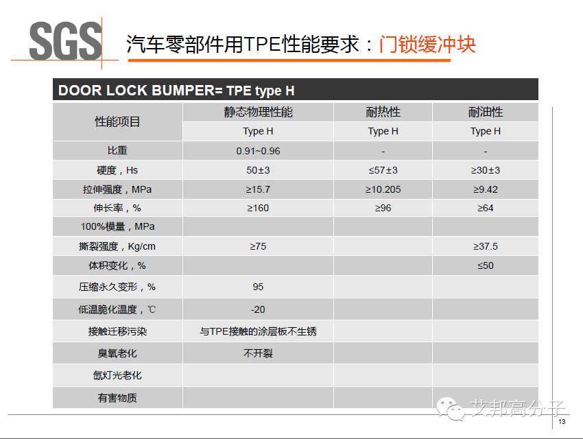 SGS權威解讀：車用TPE的具體性能標準及測試方法