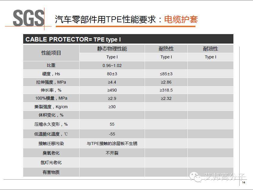SGS權威解讀：車用TPE的具體性能標準及測試方法