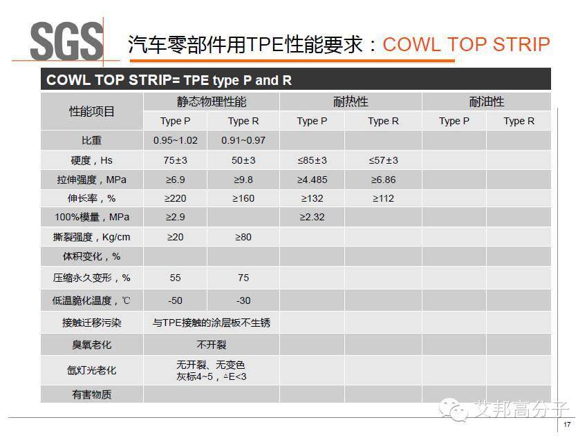 SGS權威解讀：車用TPE的具體性能標準及測試方法