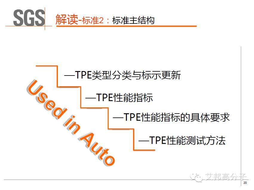 SGS權威解讀：車用TPE的具體性能標準及測試方法