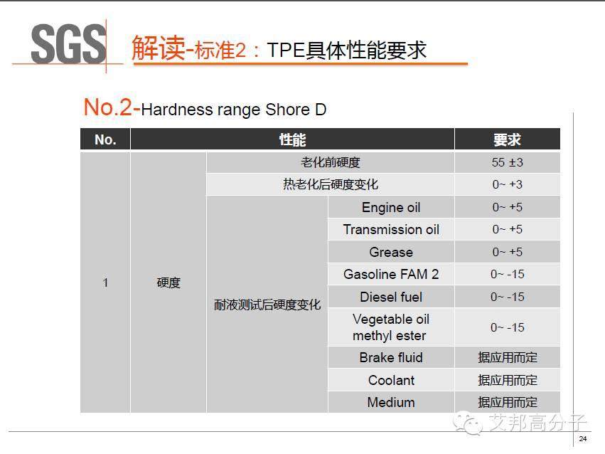 SGS權威解讀：車用TPE的具體性能標準及測試方法