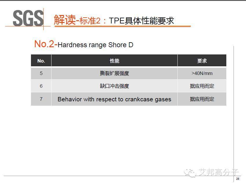 SGS權威解讀：車用TPE的具體性能標準及測試方法