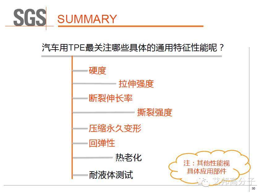 SGS權威解讀：車用TPE的具體性能標準及測試方法