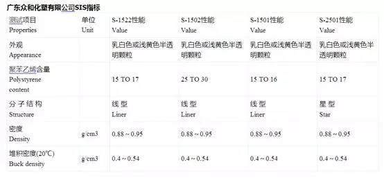 國內主要SIS生產企業產能概況