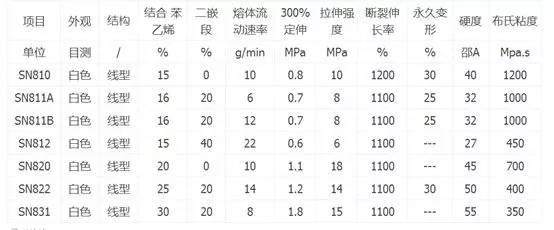 國內主要SIS生產企業產能概況