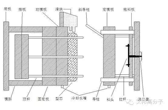 【新人培訓(xùn)營(yíng)】注塑車間員工培訓(xùn)必須要掌握的11項(xiàng)要點(diǎn)
