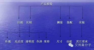 【新人培訓(xùn)營(yíng)】注塑車間員工培訓(xùn)必須要掌握的11項(xiàng)要點(diǎn)
