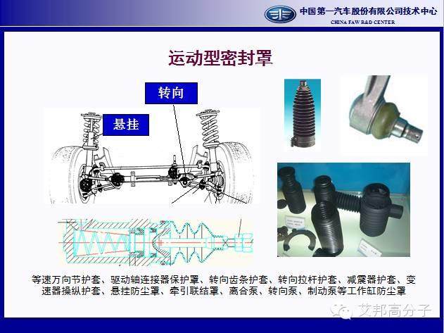 一汽專家分享：熱塑性彈性體在汽車行業的應用進展（25頁干貨PPT）