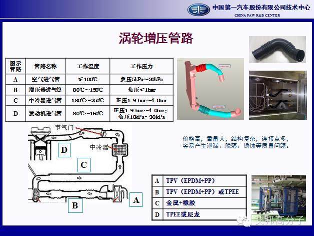一汽專家分享：熱塑性彈性體在汽車行業的應用進展（25頁干貨PPT）