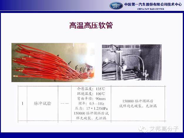 一汽專家分享：熱塑性彈性體在汽車行業的應用進展（25頁干貨PPT）
