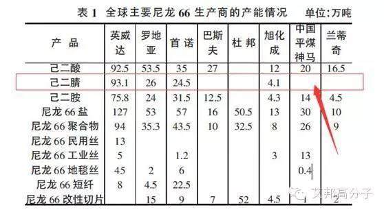 淄博己二腈爆炸视频传出，关乎我国尼龙66产业链！