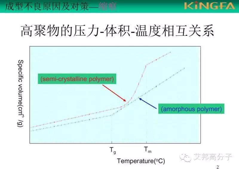 如何解决制品缩痕问题，真的很实用（金发内部教材）