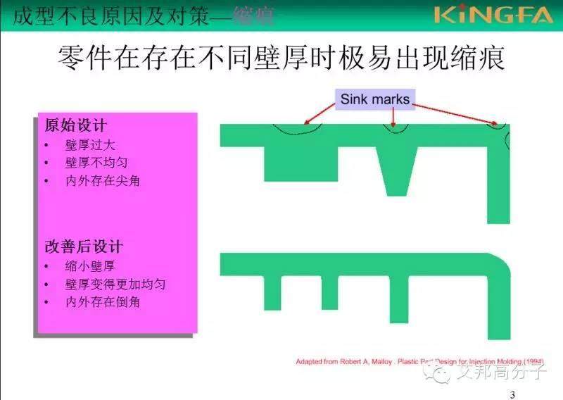 如何解决制品缩痕问题，真的很实用（金发内部教材）