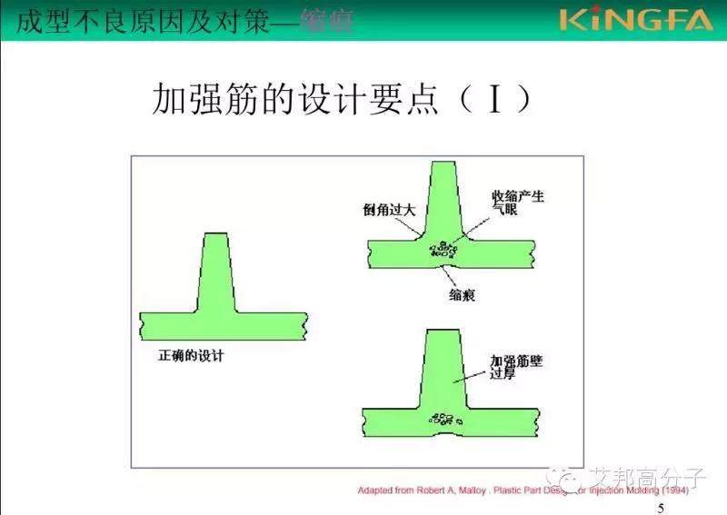 如何解决制品缩痕问题，真的很实用（金发内部教材）