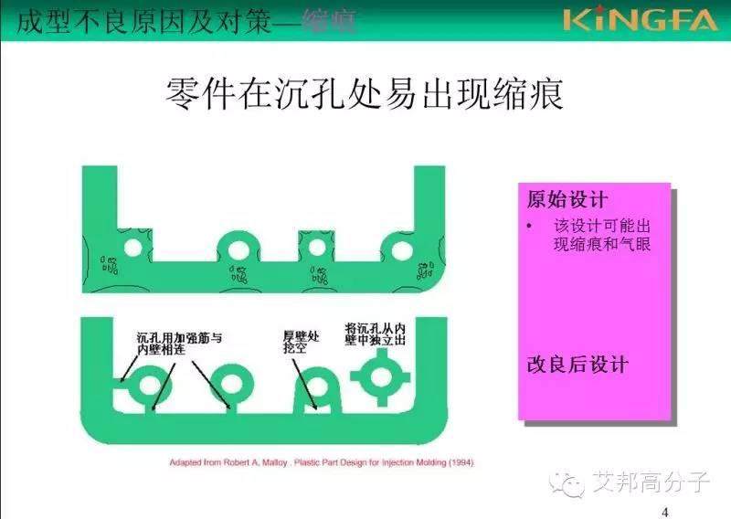 如何解决制品缩痕问题，真的很实用（金发内部教材）