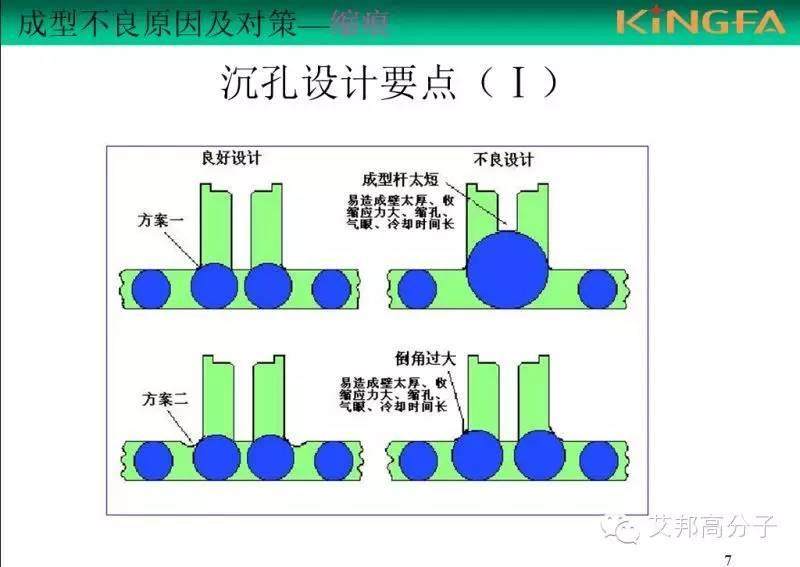 如何解决制品缩痕问题，真的很实用（金发内部教材）